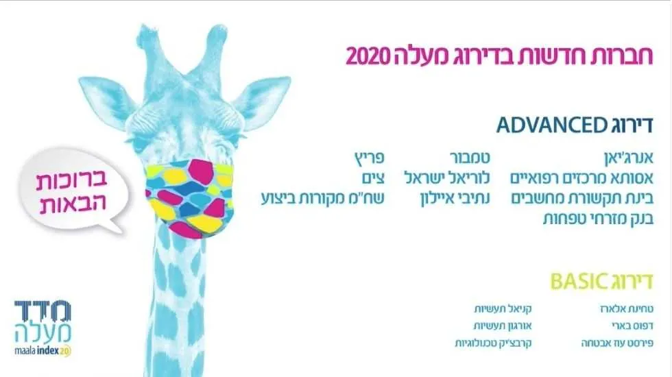 החברות החדשות במדד מעלה. צים ופריץ ביניהן 