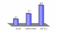 בית המשפט העליון: מכון התקנים ימשיך להיות הגוף הבלעדי הבודק טובין מיובאים לצורכי התאמה לתקן