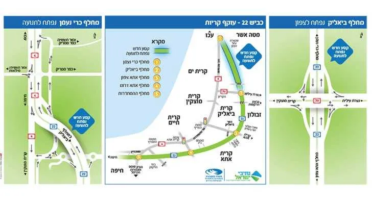 צילום: חברת נתיבי ישראל