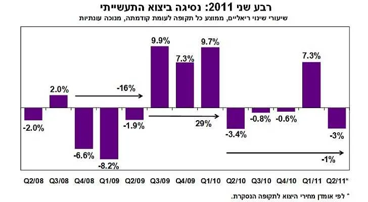לחץ להגדלה