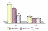 יבדקו האפשרויות לשיתופי פעולה אסטרטגיים בין הטכניון בחיפה לנמל