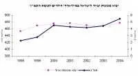 לין: תנאי הסחר של ישראל עם האיחוד האירופי לא יושפעו מהצבעת צרפת והולנד נגד החוקה האירופית