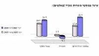 משלחת כלכלית מצרית תגיע לישראל
