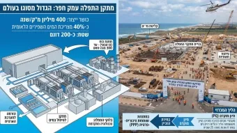 חדשות בנושאי שילוח בינלאומי, יבוא, יצוא, תעשיה ולוגיסטיקה  | PORT2PORT