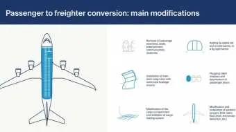 שינויים במבנה מטוס הנוסעים במהלך ההמרה למטוס מטען 