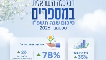 נמל אשדוד פותח דלת לעולם: הסטארטאפ אודיסיאה יבצע פיילוט בתשלום בנמל המבורג